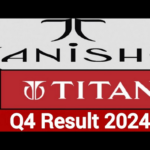 Titan Share Price